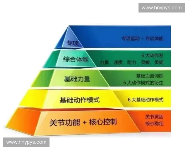 体能科学视角下人体运动能力提升与训练方法研究